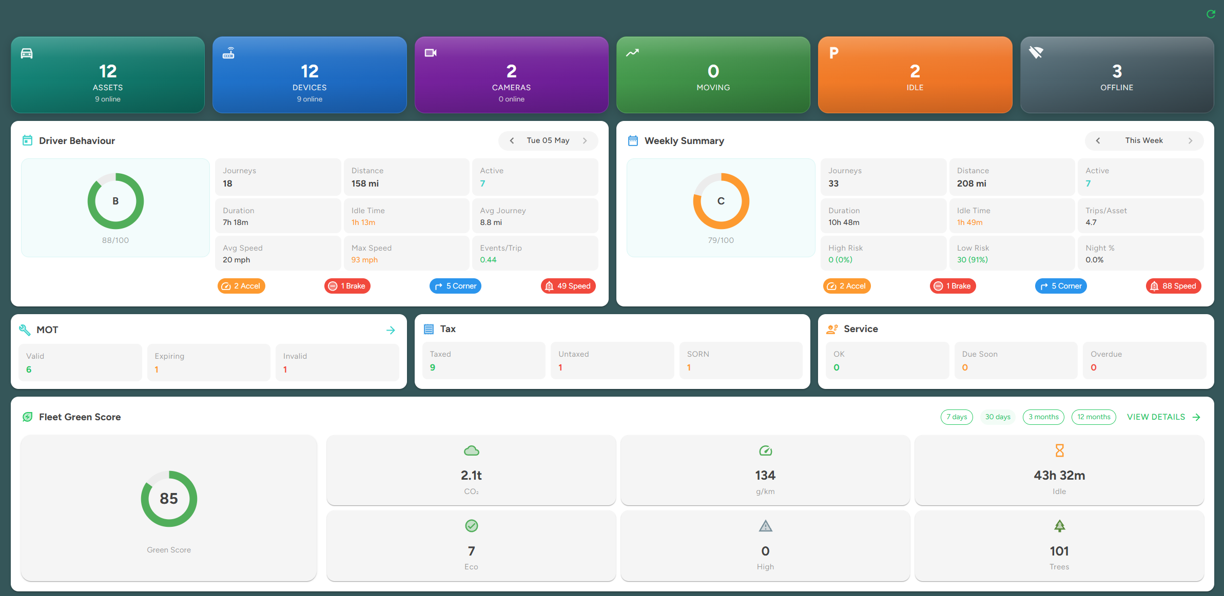 Skooa fleet management dashboard for fleet managers showing vehicle overview and status